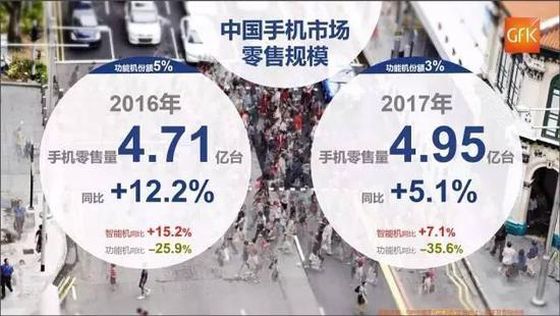 红利之后的格局：详解2017中国手机市场