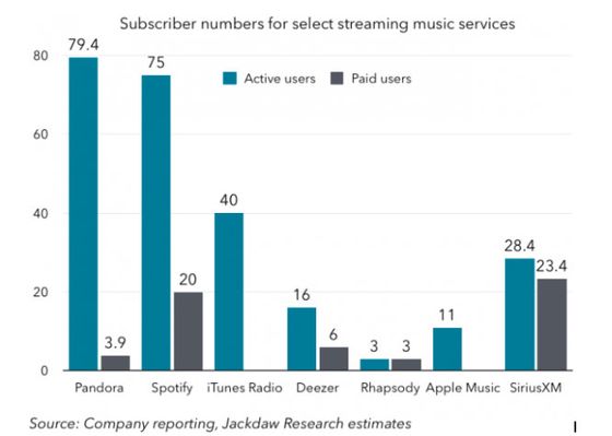 苹果在意Apple Music是顾及面子还是里子